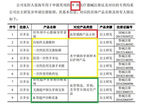 百多安IPO之路 科創(chuàng)屬性與知識產(chǎn)權(quán)隱憂