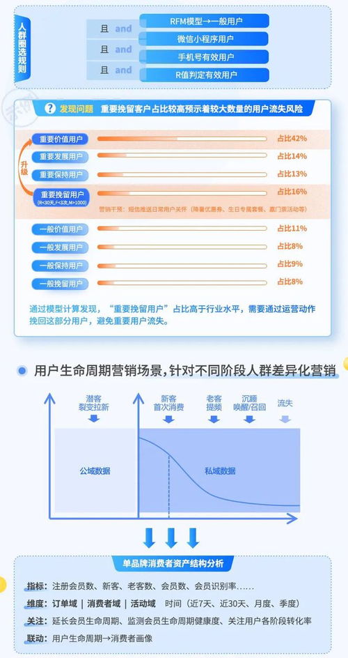 食品飲料行業營銷策略與數據運營實踐案例分享